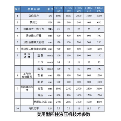 Y32四柱实用液压机